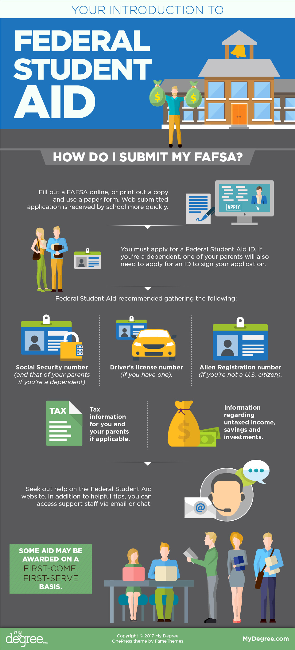 To Do And When To Do: Your FAFSA Guide - Mydegree.com